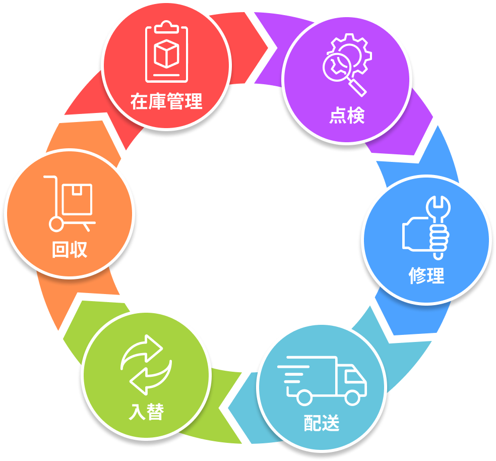 ワンストップサービスの価値提供
