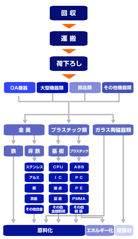 TCN̗
