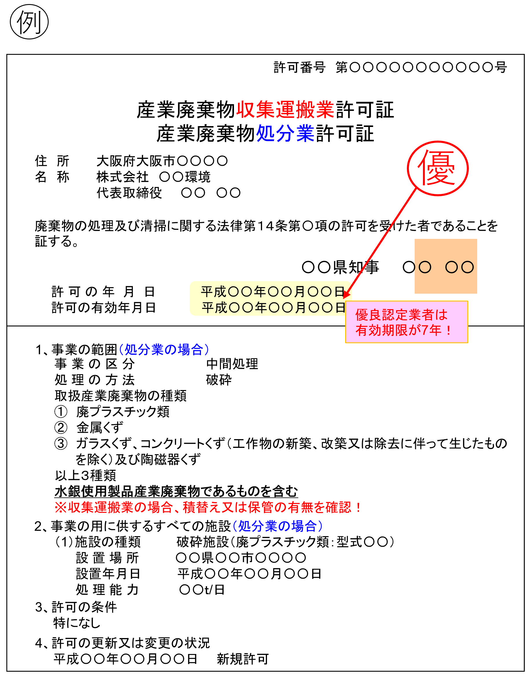 産業廃棄物許可証