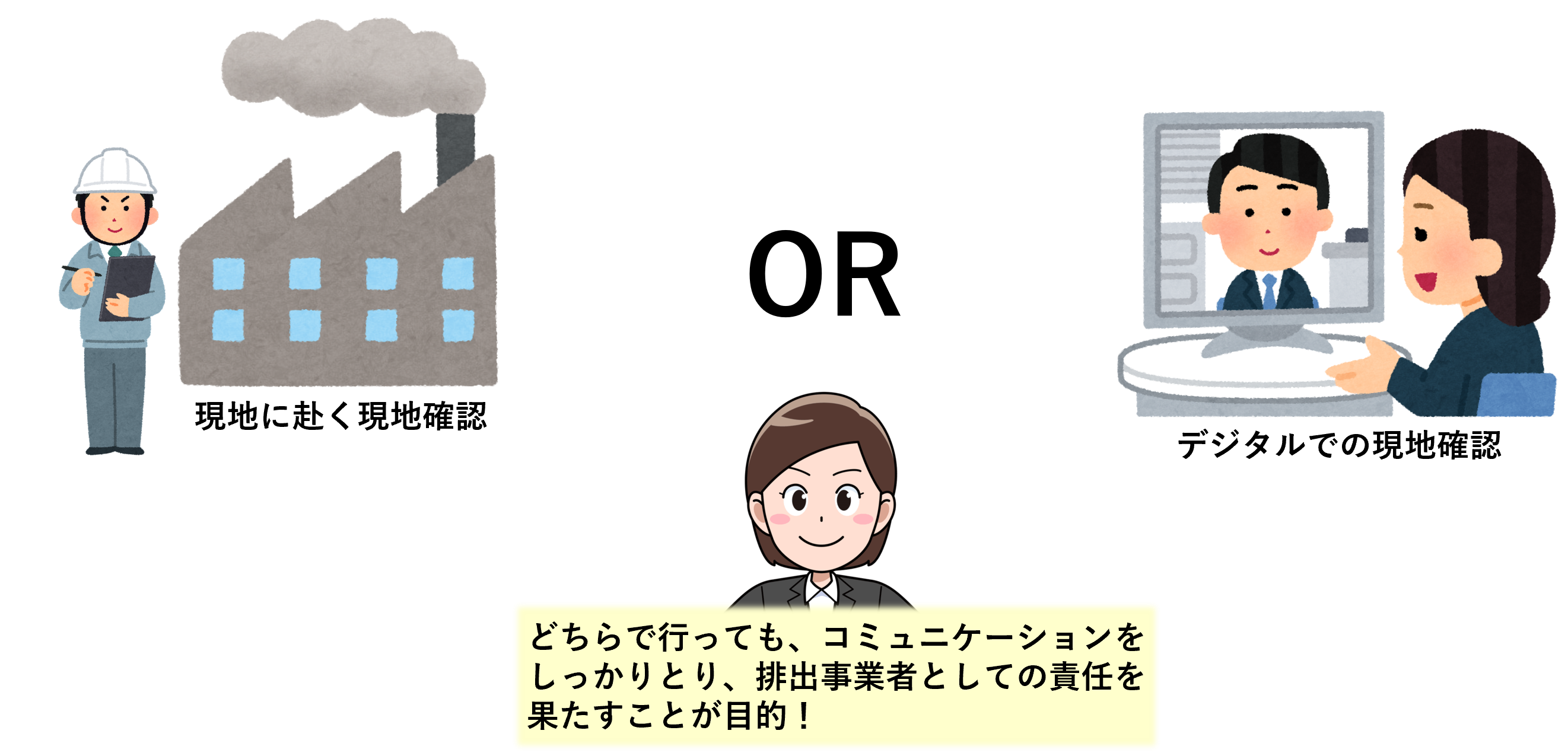 実地とデジタルどちらで現地確認を行うか